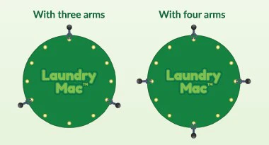 Laundry Mac™ Outdoor Laundry Cover - Image 6